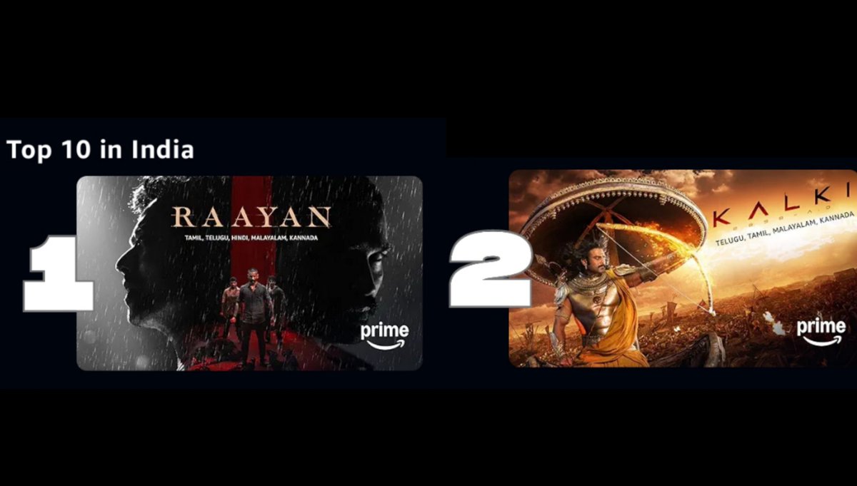 TheRickesDfan's tweet photo. #Raayan hearing positive reviews from audience, after OTT release ❤

Raayan has overtaken #Kalki2898AD Trending #1 on @PrimeVideoIN 🔥

#RaayanBLOCKBUSTER https://t.co/aQKxEmK2gU