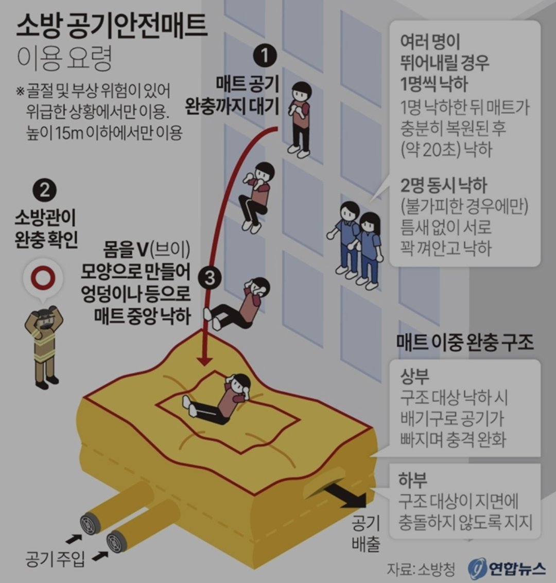 부천 호텔 화재 사고 시 처럼 부득이하게 
에어 매트로 탈출해야 할 경우 알아두면 유용할거 같아요.
이런일이 없으면 제일 좋겠지만...