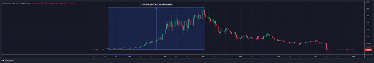 CPT Trader (@TraderCpt) / Posts / X