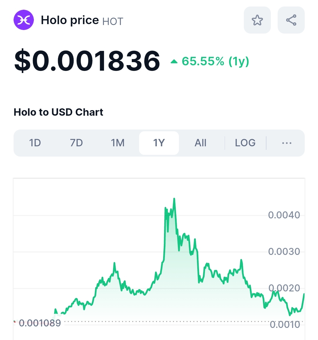 Atotsm2's tweet photo. We beated the high of the week, of the month, and now there is a good chance to beat the high of the year. What a little bit of news and (in)coming news can do. #Holo #Holochain $HOT #Holofuel #Holoswap 🚪😶🌫️ Steady 😙 https://t.co/D3sT3iUt9J