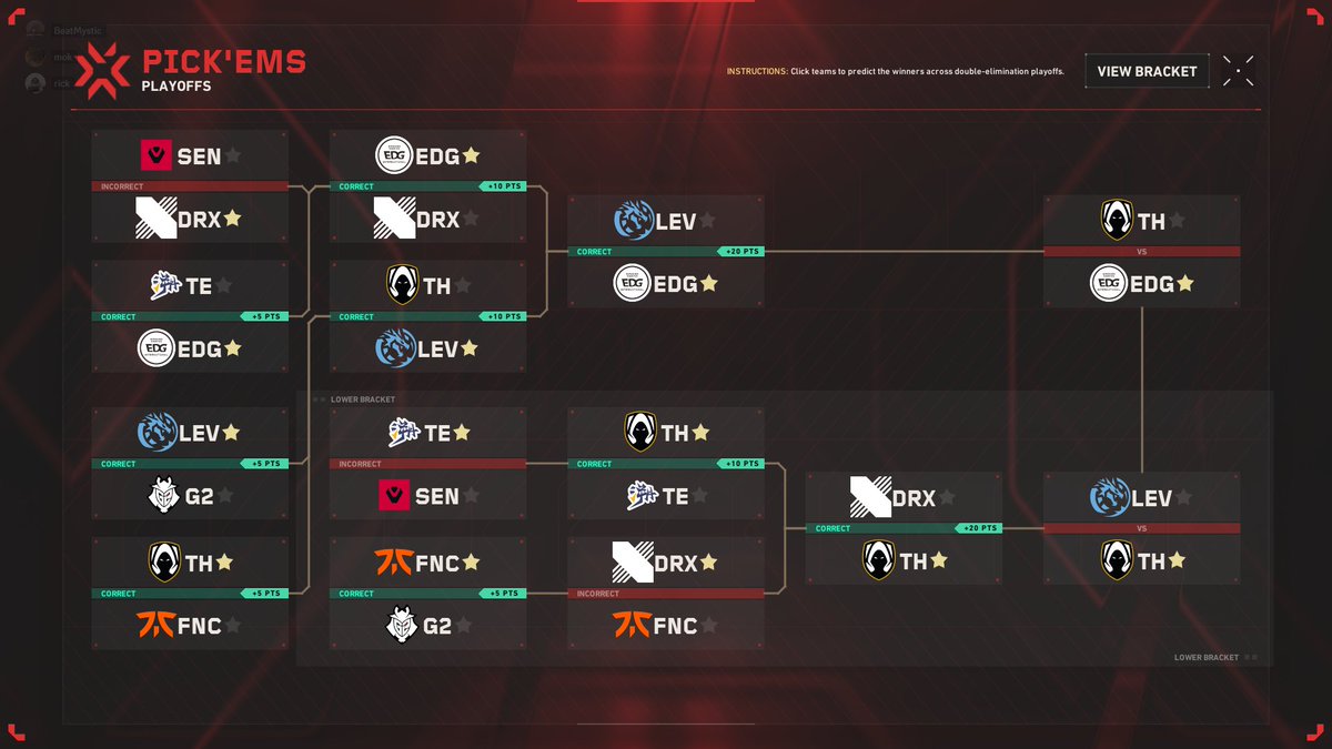 my alt account pick'ems. I coin-flipped every game 196 points