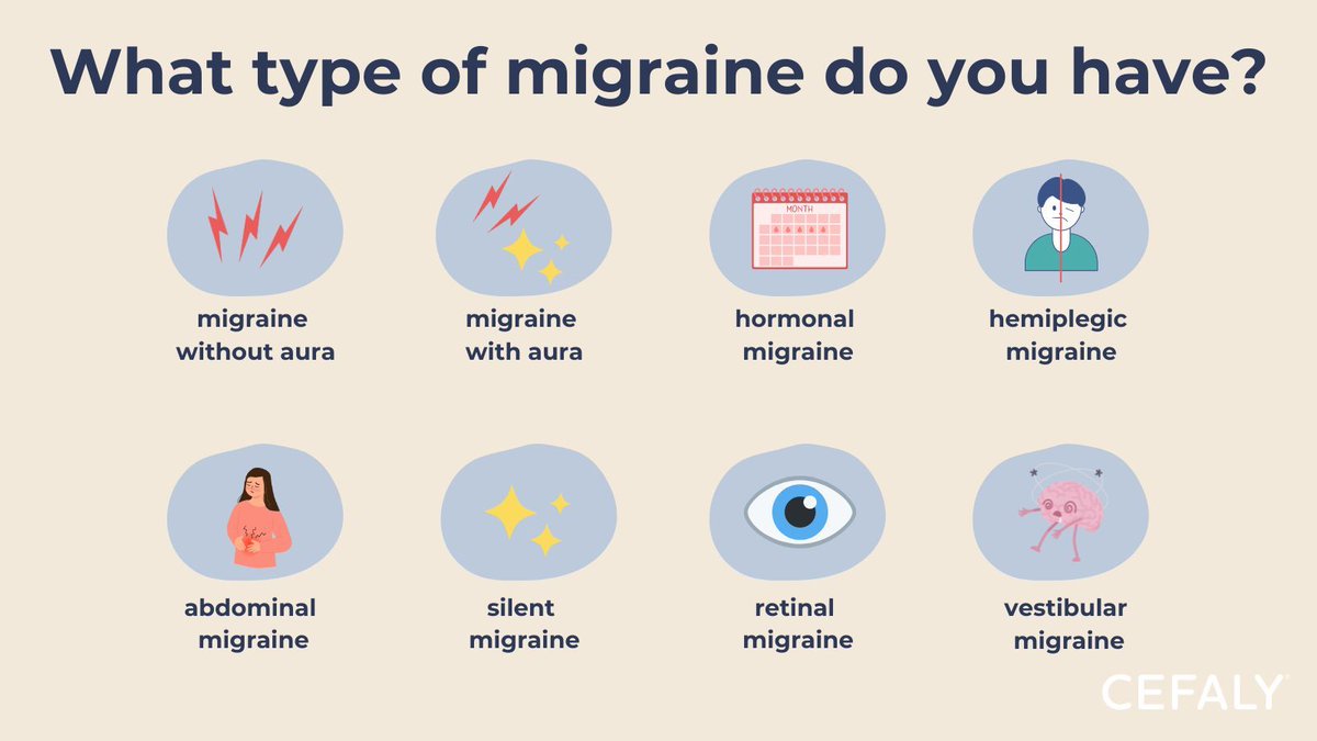 How do your #migraine attacks typically present?