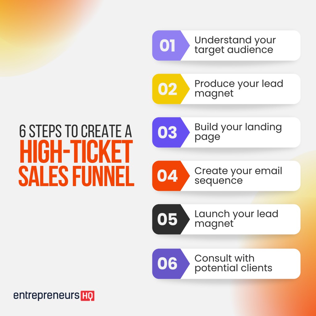 EHQcom's tweet photo. I’m pulling back the curtain on my sales process today. Discover how I turn interest into long-term success with my high-ticket sales funnel guide.
Read more 👉 https://t.co/NYsDm6kMl1
#LeadConversion #BusinessGrowth #HighTicketFunnel #HighTicketSales #SalesFunnelStrategy https://t.co/GWZJmBhjIX