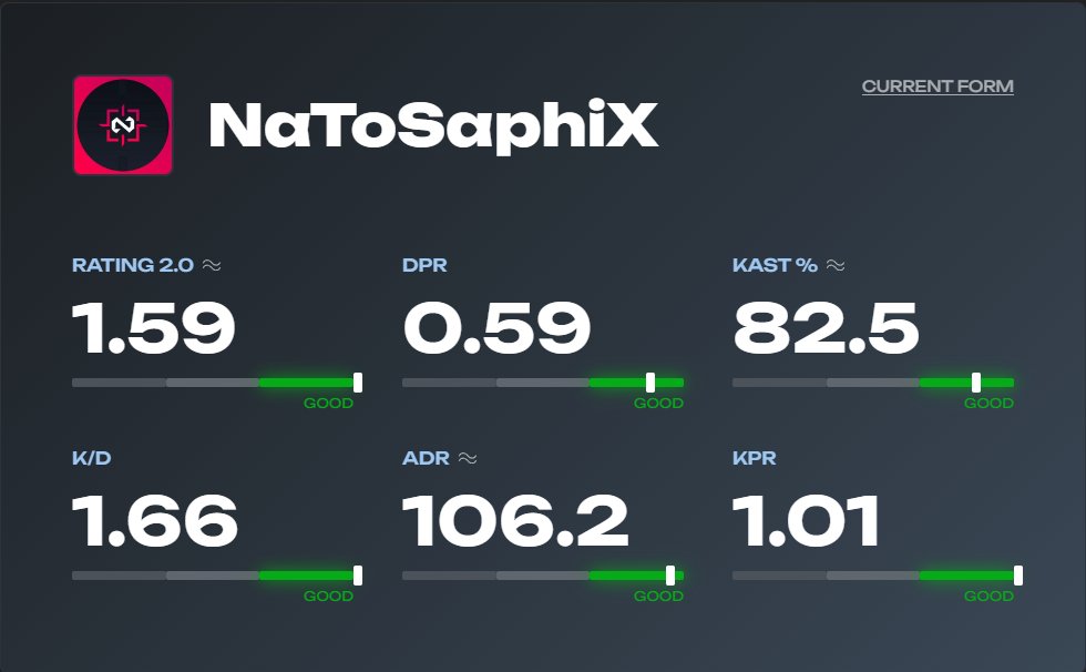NaToSaphiX tweet media