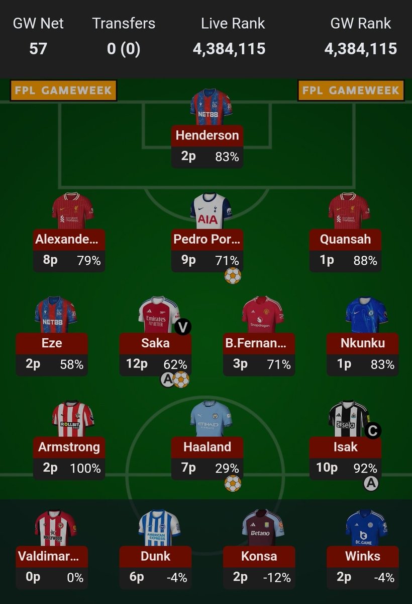 Hello 👋 here is my game week1 pionts 
Average start