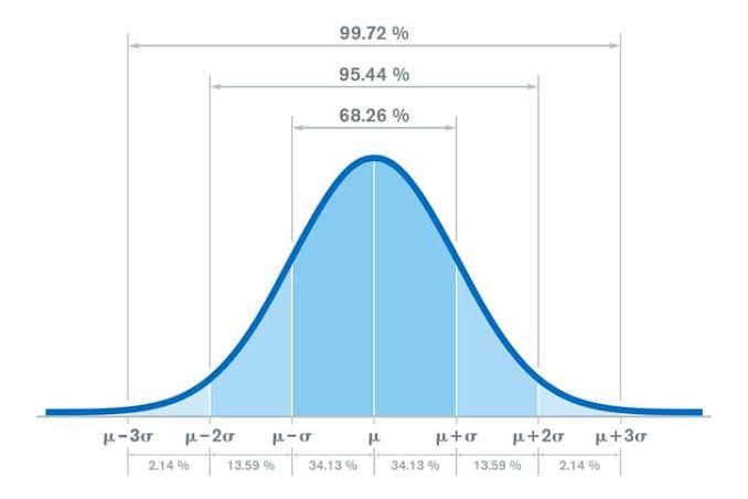 🌟📉When alpha has drawdown, it’s a good time to REINVEST (??!) 🧐🧐
#standarddeviation

why？
👇👇👇👇👇

This concept might seem to contradict 
the principle of "NEVER averaging down on a losing position," 
but it's important to understand that this approach is valid only under