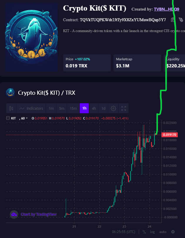 razdva_1's tweet photo. @SharkCryptoT @KittaKitka @sunpumpmeme @justinsuntron If you know, you know. $Kit the future. If you dont buy $KIT I don't know what are you doing in crypto. https://t.co/7qbrUQyZHq