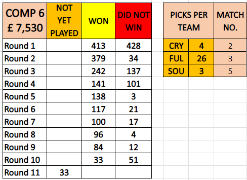 There are just 3 picks this week. If all 3 fail to win, the £7,530 ...