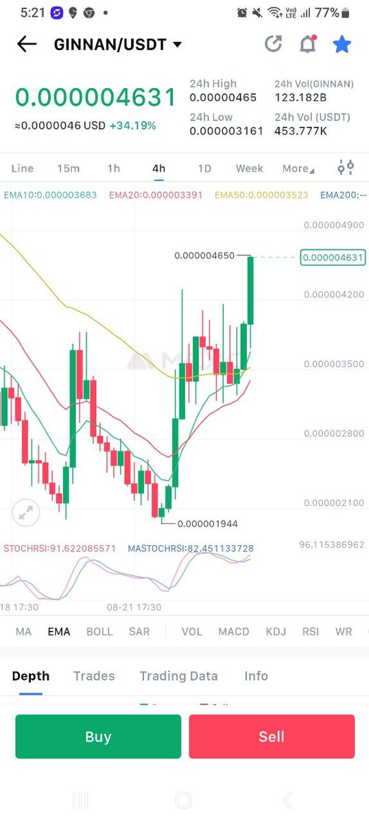 Upcoming Gainers signal tweet media