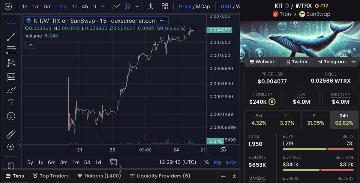Crypto Kit tweet media