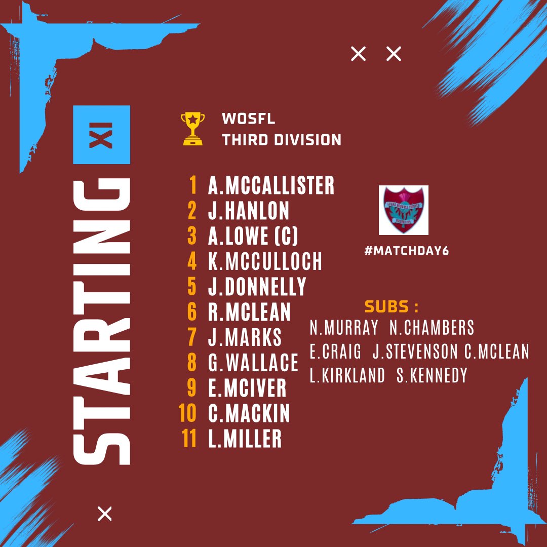 Lugar Boswell Thistle FC tweet media