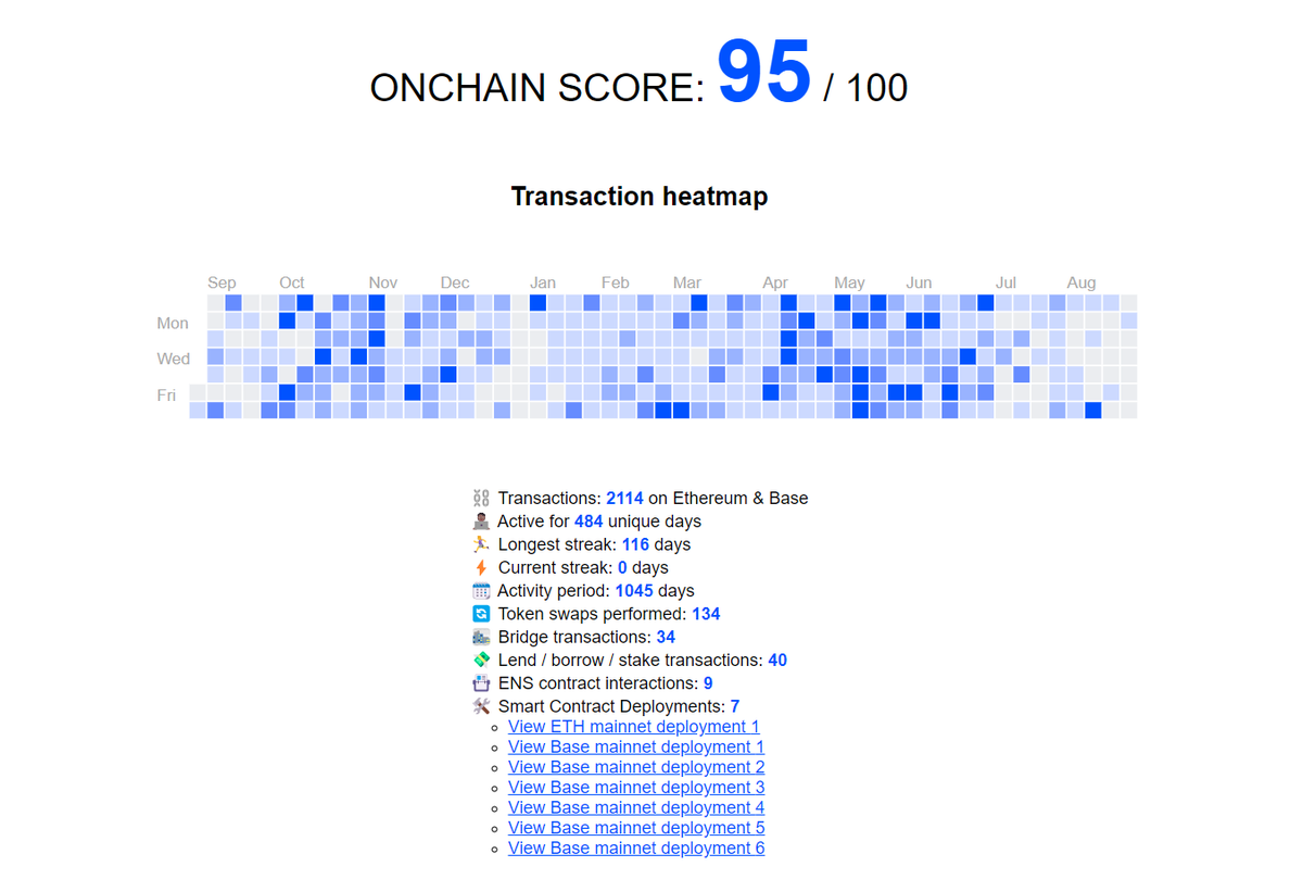 Check Out Your Base Onchain Score! 🔥

Brian Armstrong, the Co-founder &amp; CEO of Coinbase, yesterday dropped a site where you can check your Base onchain score.

✅ Check your score: onchainscore.xyz

The site might take a moment to load, so if it doesn’t work right away,
