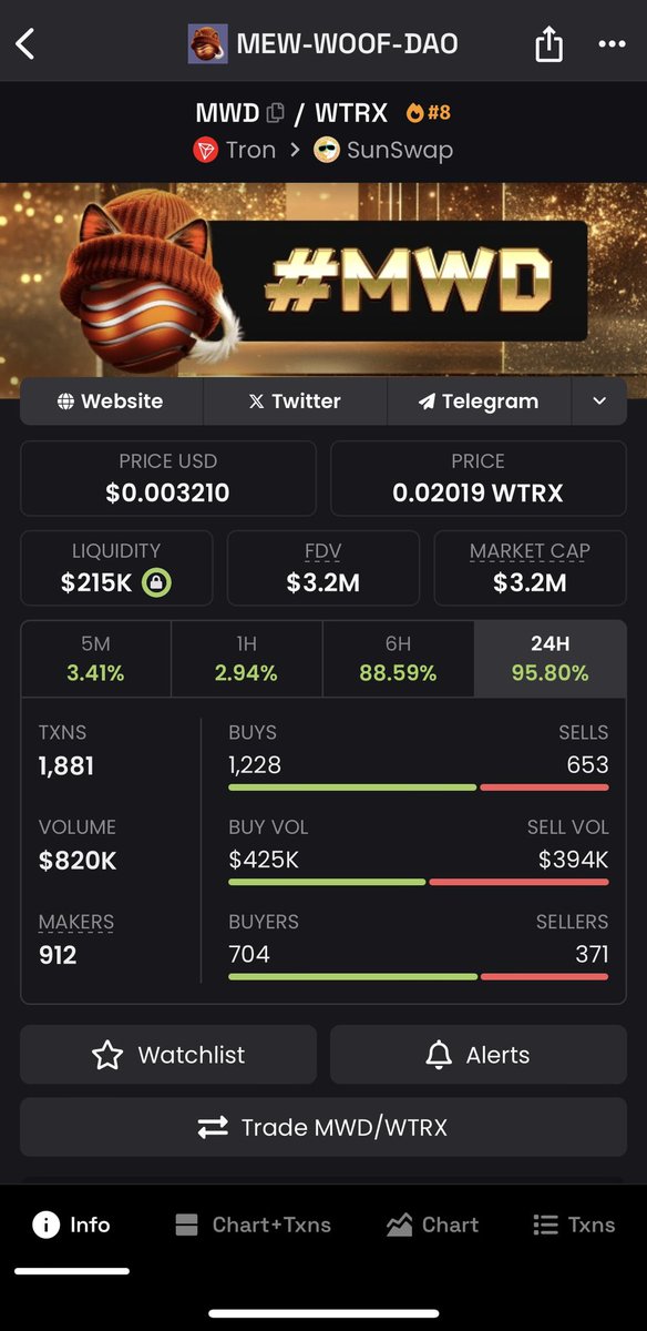 MWD_TRX's tweet photo. $MWD is trending #8 on Dexscreeener☀️☀️ Now send this to #1 all together 🧑‍🍳🧑‍🍳

Wen Collab folks? @sunpumpmeme  @justinsuntron 

#Tron #MWD #SUN https://t.co/KAWVAXwzcf