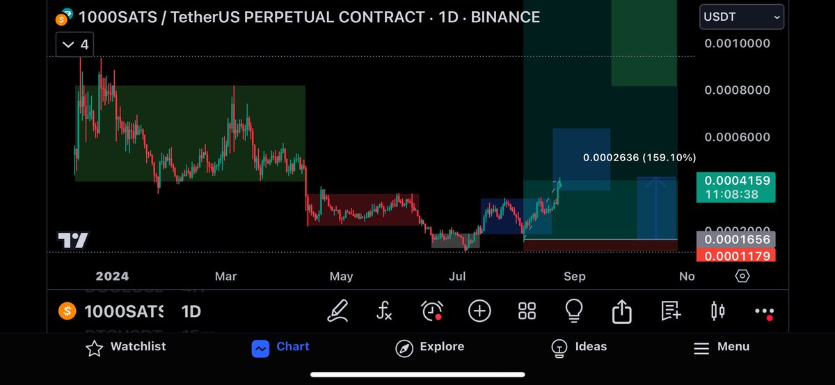 CryptoBheem's tweet photo. #1000SATS

uPNL: +$72,000

Higher. https://t.co/OHB467FZjN