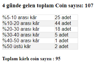 🇬🇧Almost all of the coins that came to our system in the last 4 days made the profits in the screenshot👌 Let's thank to the Powell🫴

25 coins between 5-10% profit 
44 coins between 10-20% profit   
18 coins between 20-30% profit  
5 coins between 30-40% profit   
1 coins