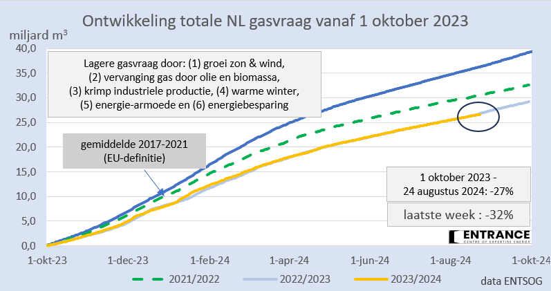 Martien Visser tweet media