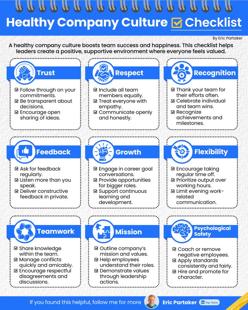 Culture eats strategy for breakfast.

And it’s having your profits for lunch.

9 Pillars of a Healthy Company Culture: