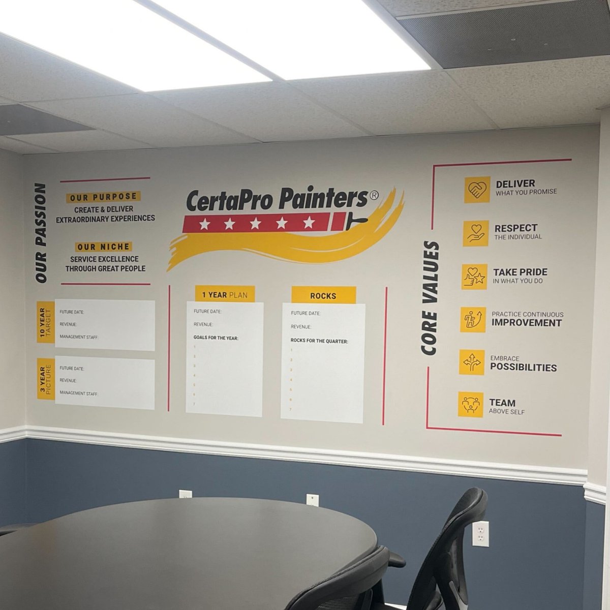 GCKnoxville's tweet image. Get everyone on the same page by adding your vision, mission and core values to your office walls! It is an easy solution with a huge impact. 🤝 

#graphiccreations #brandbuilders #wallgraphics #corevalues #companymission