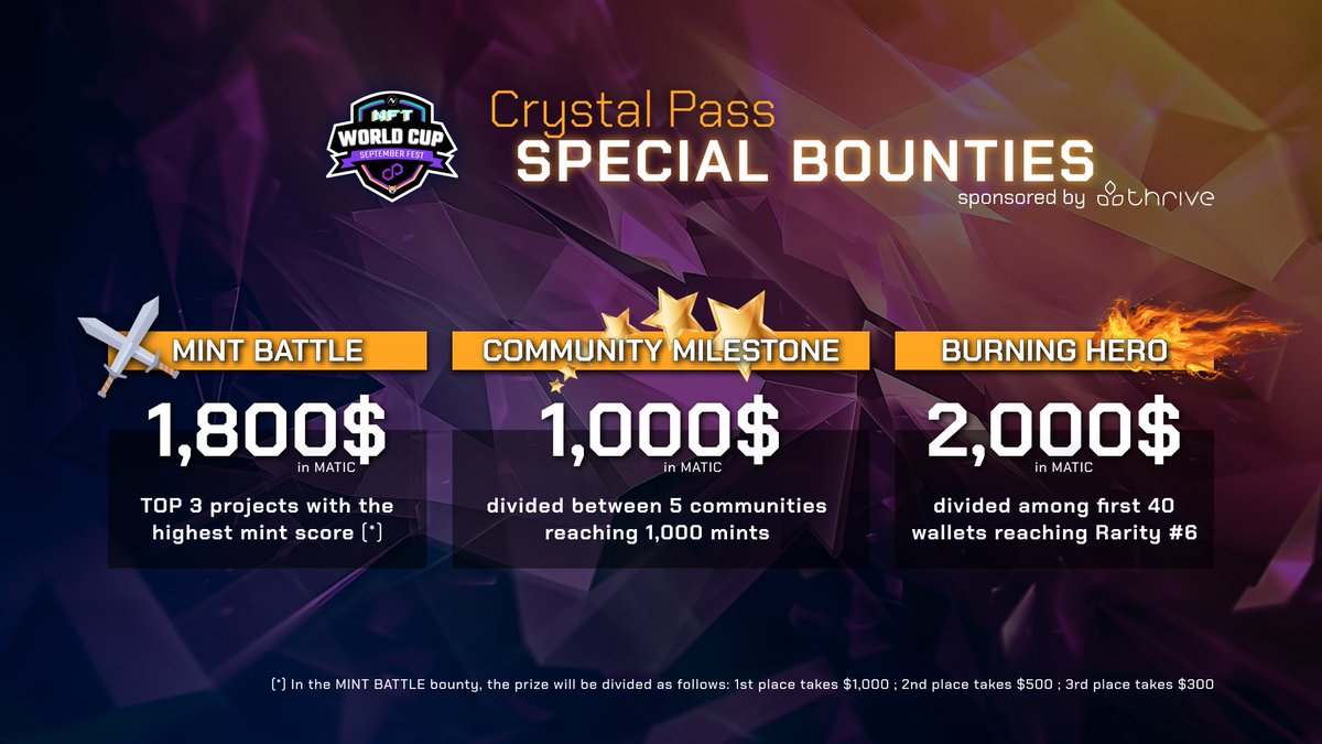 Intraverse (@intraverse_game) on Twitter photo 🎁 MINT BOUNTIES 🎁
1/ We’re excited to launch our bounty system sponsored by <a href="/thriveprotocol/">Thrive Protocol</a> to reward top Crystal Pass minters! 🏆
🔥 $1,800 for TOP 3 minting projects
🎯 $1,000 for TOP 5 projects with +1,000 mints score
💎 $2,000 for the first 40 wallets with Rarity #6 🎁 MINT BOUNTIES 🎁
1/ We’re excited to launch our bounty system sponsored by <a href="/thriveprotocol/">Thrive Protocol</a> to reward top Crystal Pass minters! 🏆
🔥 $1,800 for TOP 3 minting projects
🎯 $1,000 for TOP 5 projects with +1,000 mints score
💎 $2,000 for the first 40 wallets with Rarity #6