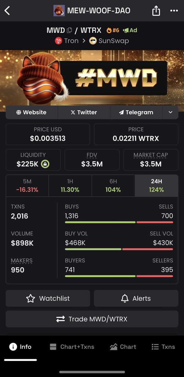 Dexscreener Marketing Boost is now live 📣☀️

By the way, $MWD is now trending #6
