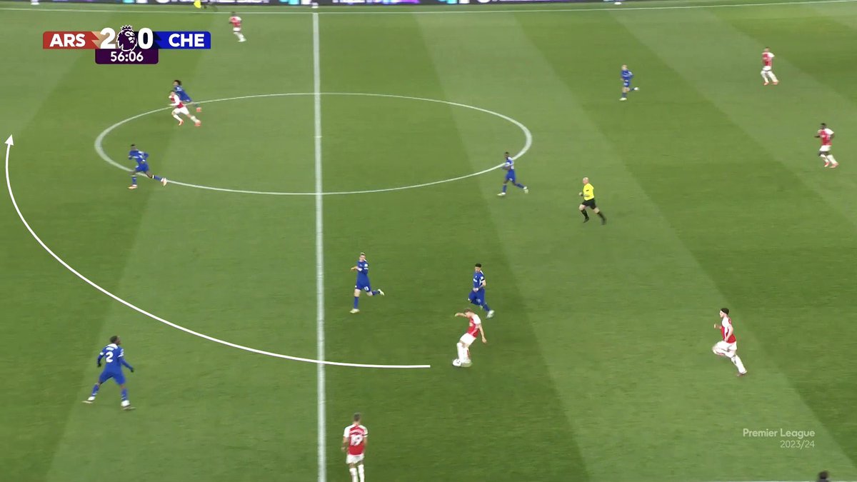 Reason why Ødegaard at LCM could've been a cheat code to  this Arteta team

A thread 🧵 ( Repost will be appreciated)