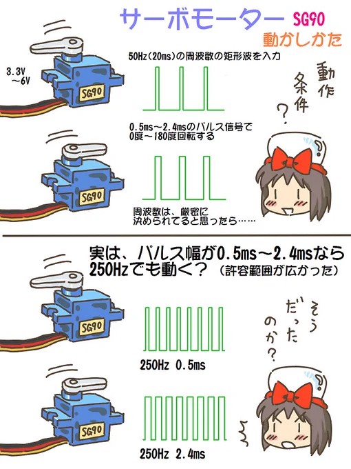 売れのこったブラウン管のおはなし。(1225)

サーボモーターの動かしかた 