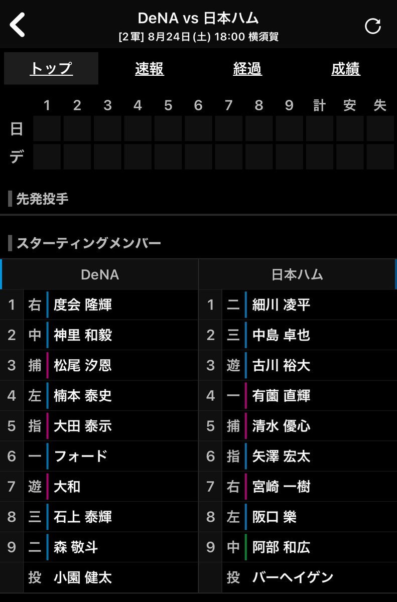designerMA2DA's tweet photo. 今日の #日本ハムファイターズ のファーム戦
何気に #DeNA のスタメンが先発投手含め #高校野球好き にはたまらんね!
で、今日はセカンドか、、、
凌ぎを削った同年代 に負けるな #RH56 https://t.co/P2MHdXud1e