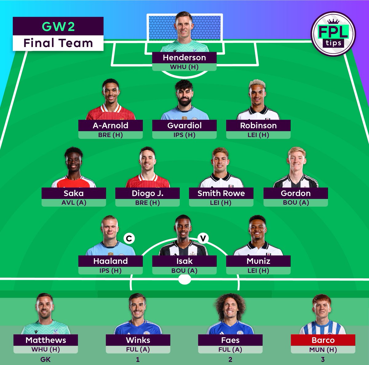 FPLtips tweet media