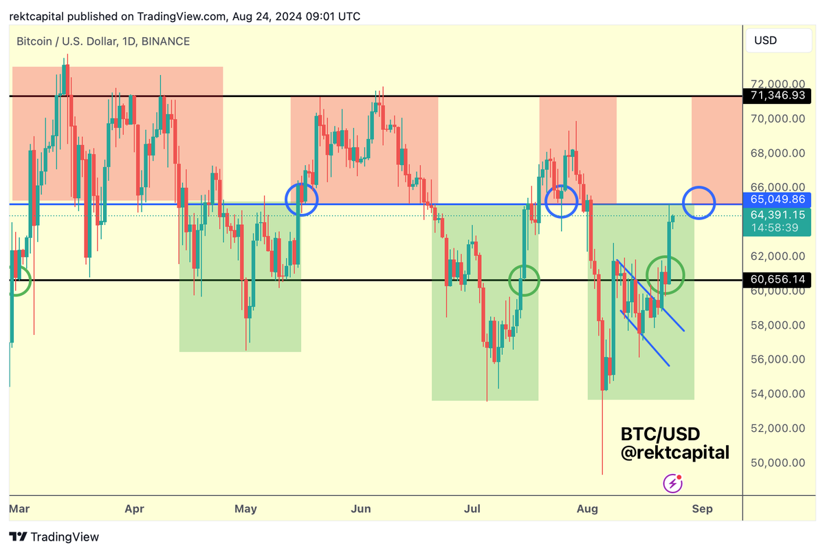 rektcapital tweet picture