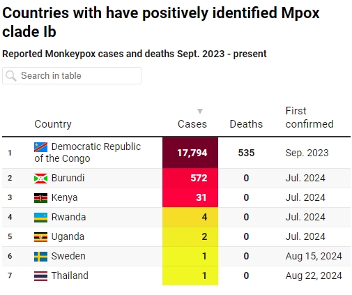 Monkeypox Meter tweet media