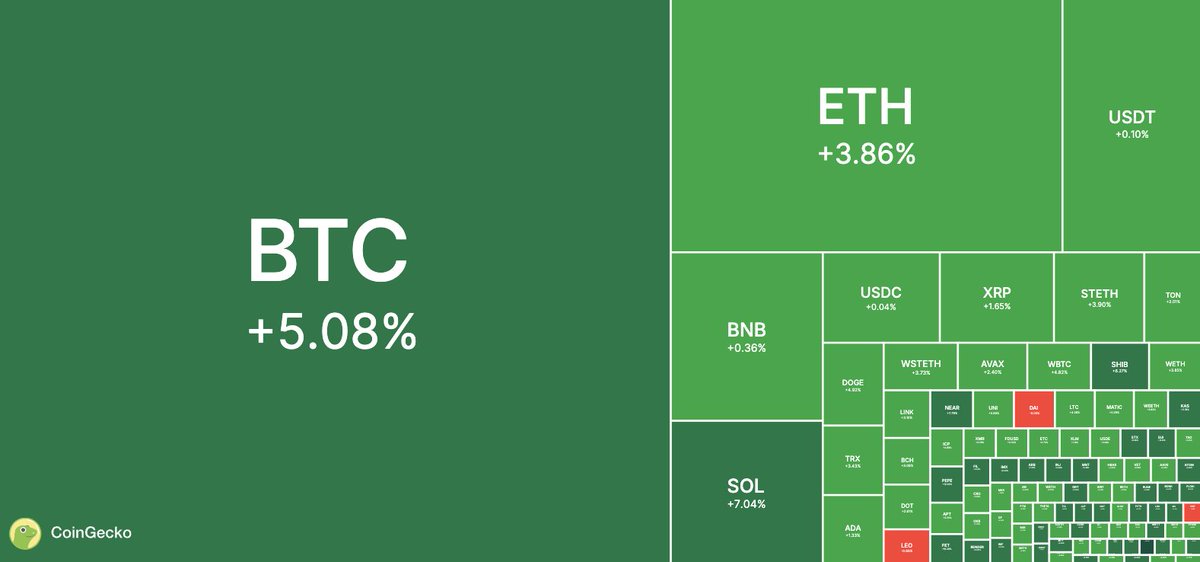 CoinGecko tweet media