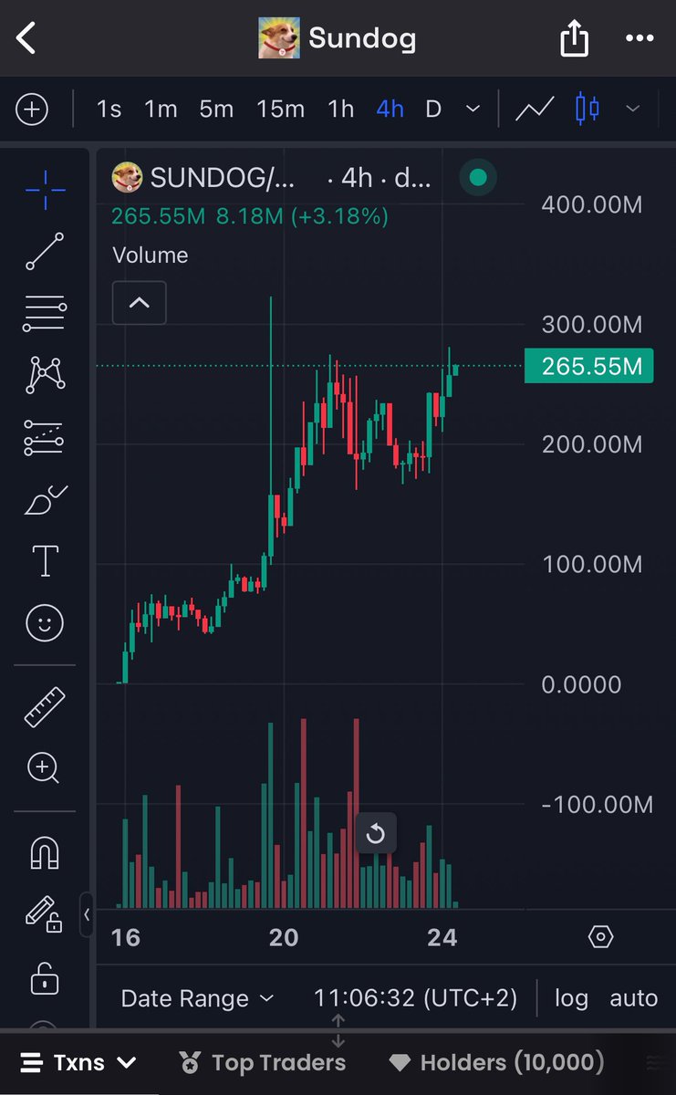 called $SUNDOG in my tg channel at sub $20m marketcap &gt;&gt; $260m 🎯

who wants go to the sun with me? 🌞