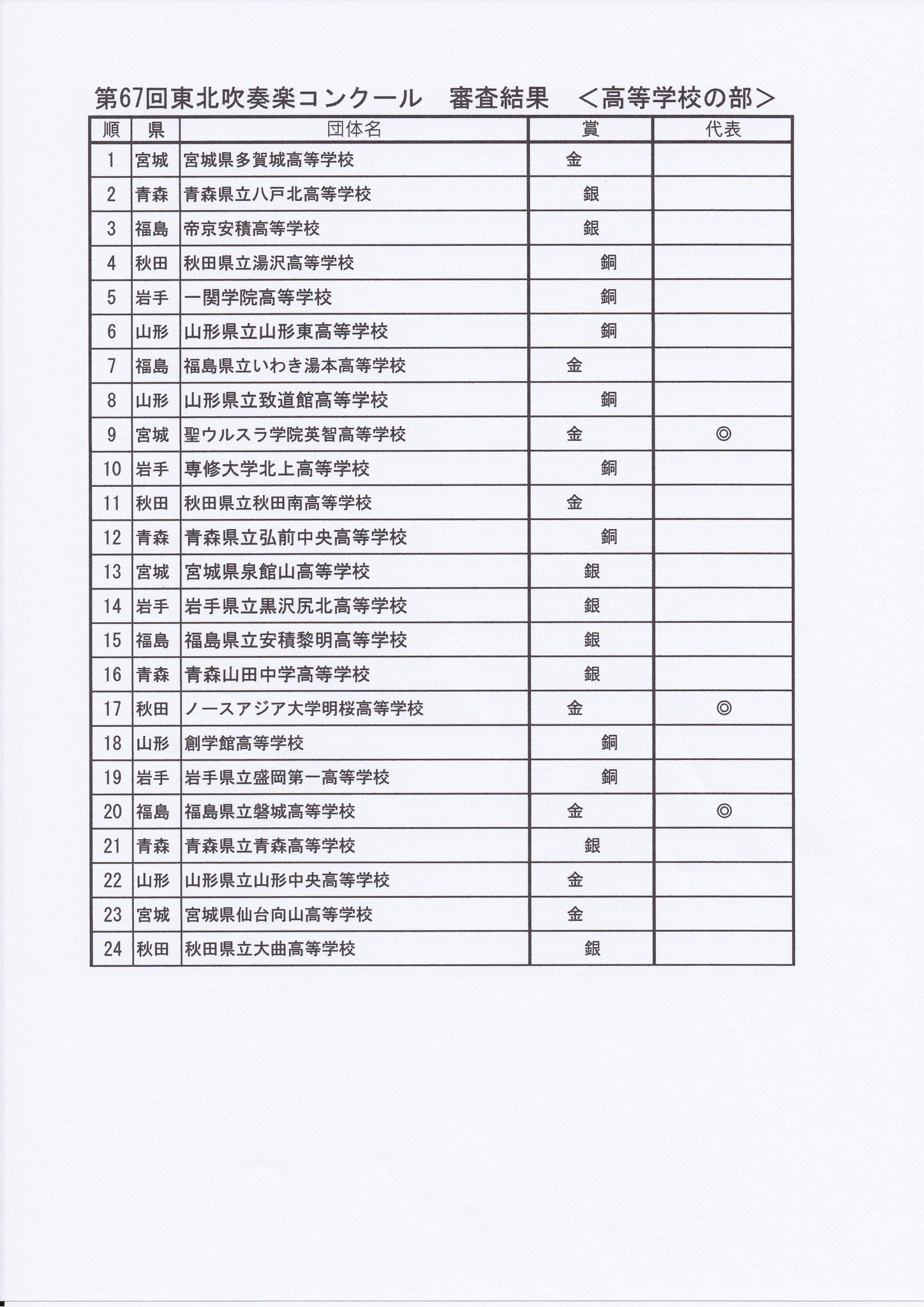 公の場での発言・インタビュー報道記録