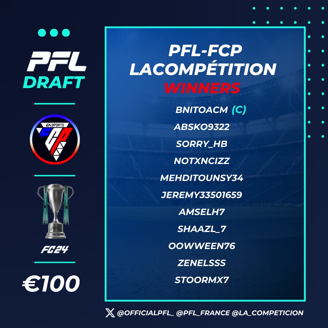 OfficialPFL_'s tweet image. 🏆Draft Champions 🏆

👤 @BnitoACM (Captain)

👥 @absko9322
@Sorry_HB
@NotXncizz
@Mehditounsy34
@Jeremy33501659
@amselh7
@ShaazL_7
@OOWWEEN76
@zenelsss
@Stoormx7

A huge congratulations to Team Bnito for taking home the victory and the cash prize! We want to thank everyone who…