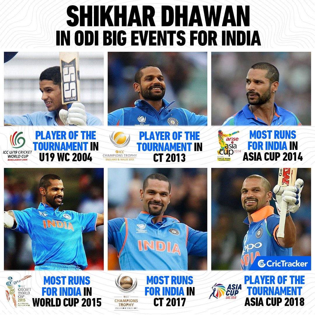 VivekKumar2350's tweet photo. He is selfless.
He always has a smile.
He made everyone happy.
He is a diamond.
He never complained about anything.

Shikhar Dhawan - a legend on and off the field. 👏❤️
#ShikharDhawan #Cricket 
#BCCI #शिखर_धवन https://t.co/uCQdfTQueG