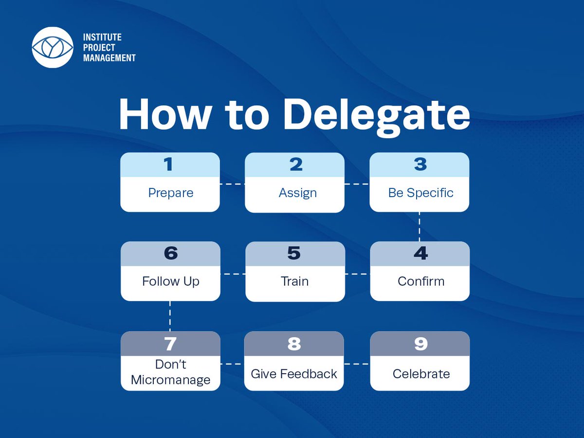 Delegating responsibilities and authority to fellow employees is one of the most important and effective management skills you can possess. Gain strategies for your project success by enrolling in IPM’s Project Leadership &amp; Management Diploma: instituteprojectmanagement.com/courses/projec…