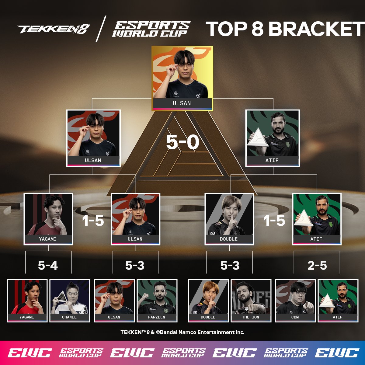 Esports World Cup tweet media