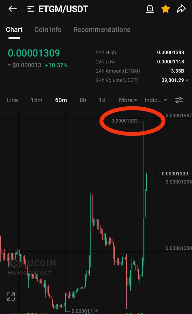 Crypt0GmsKiller's tweet photo. $ETGM is up 24% from shared entry in just few hours.

I think it will pump more prom here.

Don't forget to like follow and rt ❤️.

#btc #xnl #king #insp #stamp #offp
https://t.co/5bDpINAdjA https://t.co/D5c42h2LPf
