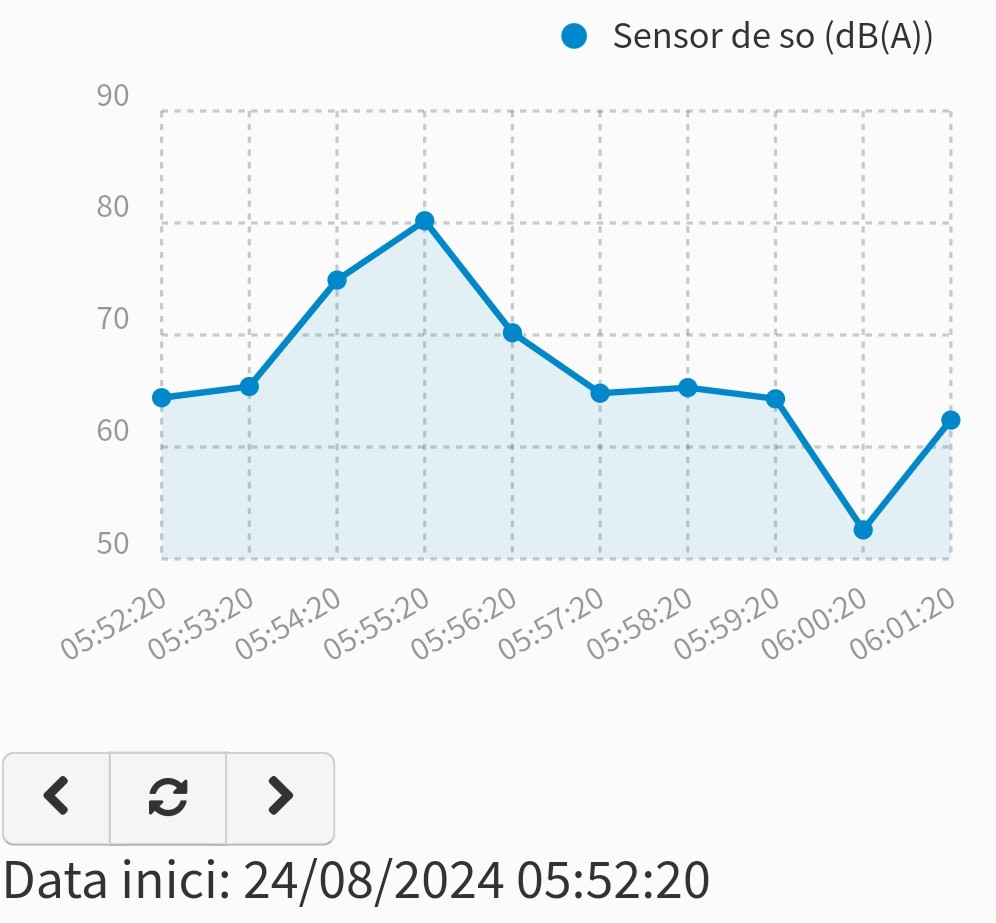 I + tard, a les 4 o les 5 d la matinada?
Doncs passa el mateix: soroll extrem associat a un ús nocturn d borratxera, lliure d vigilància, fora d tota llei, el barri regalat a negocis incompatibles amb els drets d les persones q hi vivim.
Aquest és el Pacte al q ens volen sotmesos
