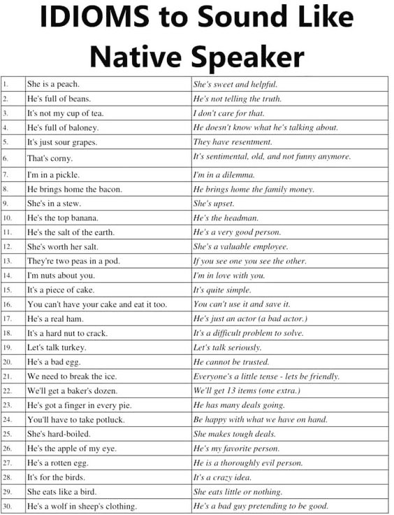 IDIOMS to sound like Native Speaker
