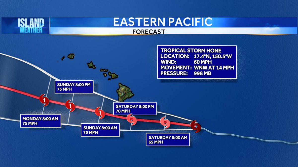 Tropical Storm Hone is closing in on the Big Island bringing a threat of flooding rains, strong winds and dangerous surf.  Hone will pass south of the Big Island late Saturday -Sunday.  Rains could begin as early as Saturday am but will intensify Saturday night into Sunday am.