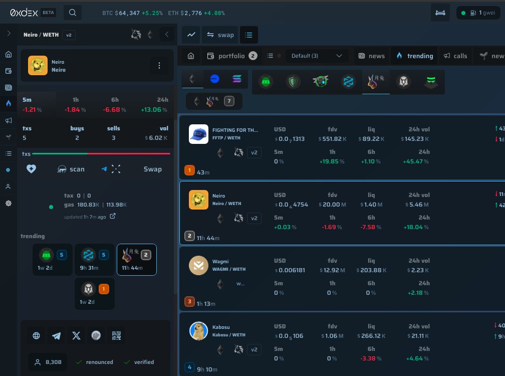 We're going to give away most of our platform, notably the trending. We have 16 channels real-time right now.
