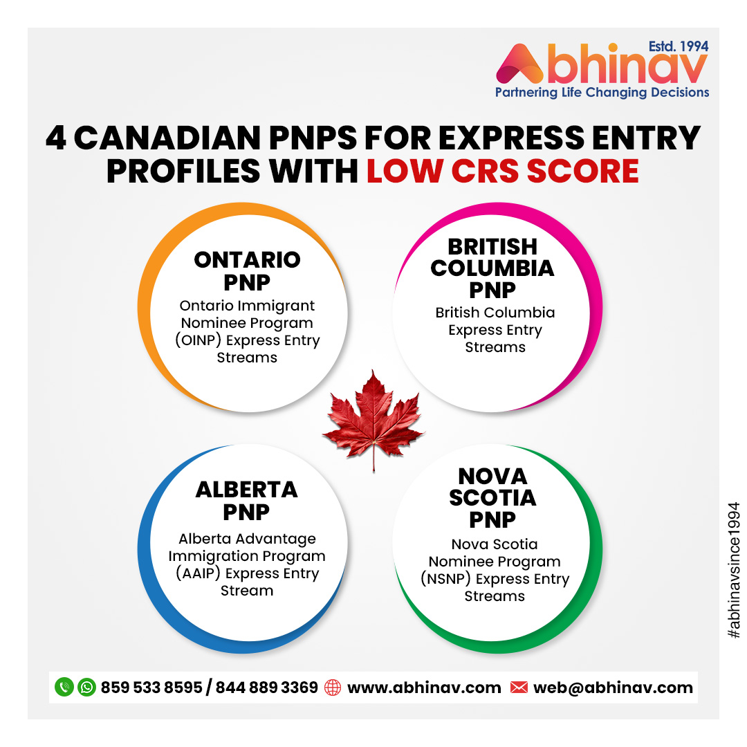 abhinavimmi's tweet photo. Unlock Your Canadian Dream: 4 PNPs for Express Entry Profiles with Low CRS Scores!
Kickstart your Process Now: https://t.co/Y7NKE8FccS.
For further inquiries, feel free to reach out to us at +91-8595338595.
#PNPs #OntarioPNP #BCPNP #AlbertaPNP #NovaScotiaPNP #LowCRSScore https://t.co/DWfGV6Ezqx