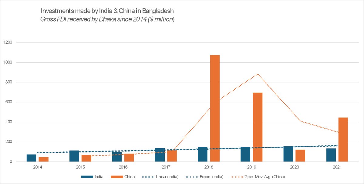 IndiaTracker1's tweet photo. Bumpy ride ahead for firms as Bangladesh turmoil may upset India's trade applecart

Shantanu Bhattacharji writes: https://t.co/OVCjtktJkG https://t.co/Ni5eyMGbKT