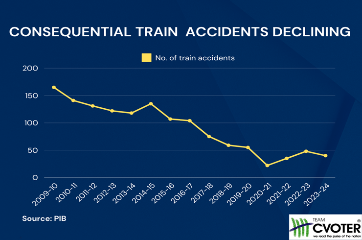IndiaTracker1's tweet photo. Derailing Progress: The Crisis in India's Railway Infrastructure, by Vaishali S

https://t.co/ziFOaJJSwW https://t.co/mgmj6yW6vD