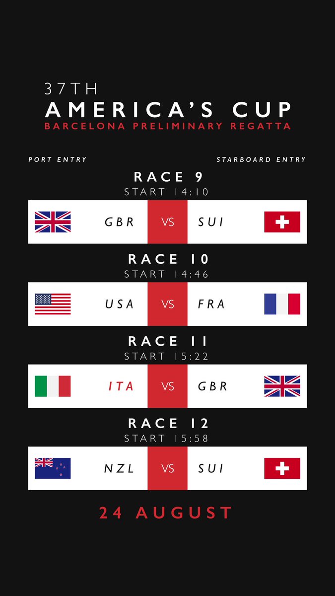 lunarossa's tweet image. Race Day 3 | Final Preliminary Regatta

Watch the races: shorturl.at/mQPzT

#LunaRossa #LunaRossaPradaPirelli #AmericasCup #Sailing #Sailor #FoilingBoat @Prada @Pirelli