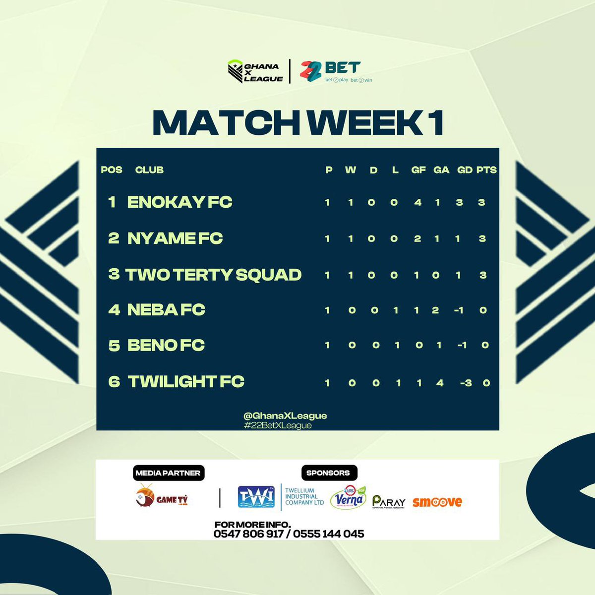 #22BetXLeague🔥🔥🔥