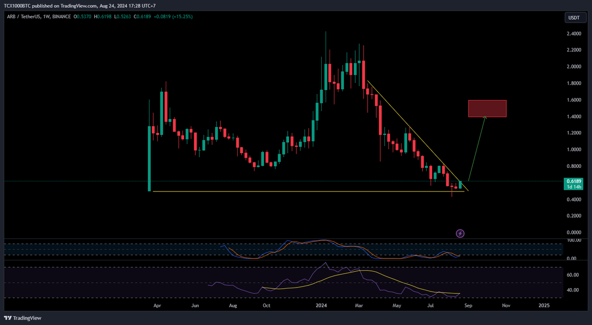 AlexNguyenTCX tweet media