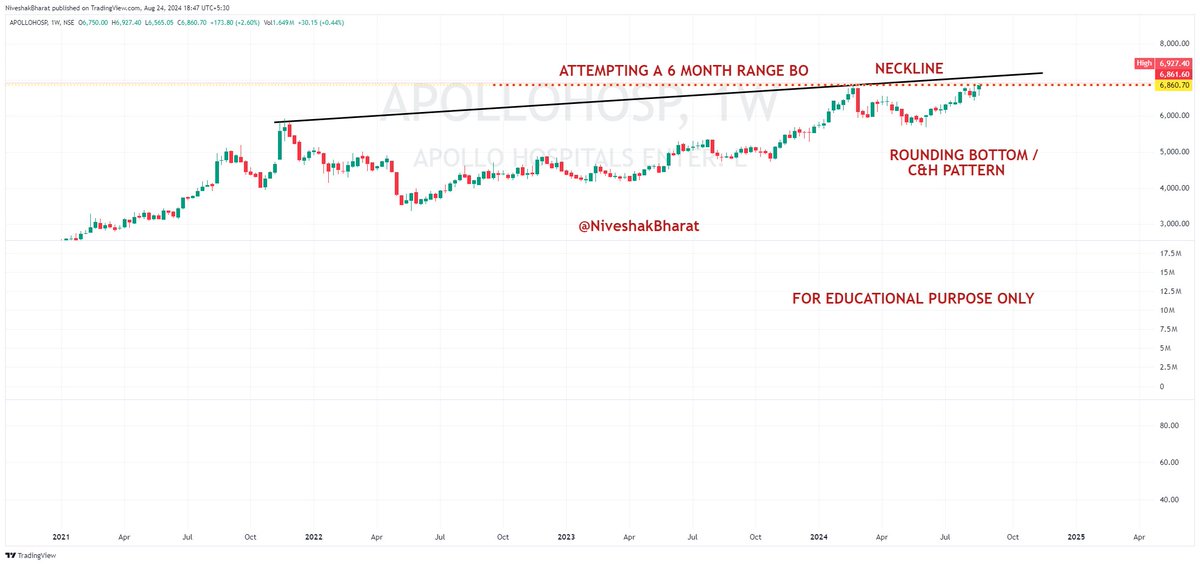 NiveshakBharat's tweet photo. CHARTS conveying ===> READY STEADY GO🧵(4)

🎯BookMark for better UNDERSTANDING of PA

✌️BROADER MARKETS have to be SUPPORTIVE       for our HYPOTHESIS (based on PA) to Play Out

✅THEME === #OVFB Candidates
✅SEGMENT ===  FNO
✅STRONG RELATIVE STRENGTH STOCKS

#WATCHLIST 

#APOLLOHOSP 
#MOTHERSON 
#HDFCLIFE 
#HINDUNILVR