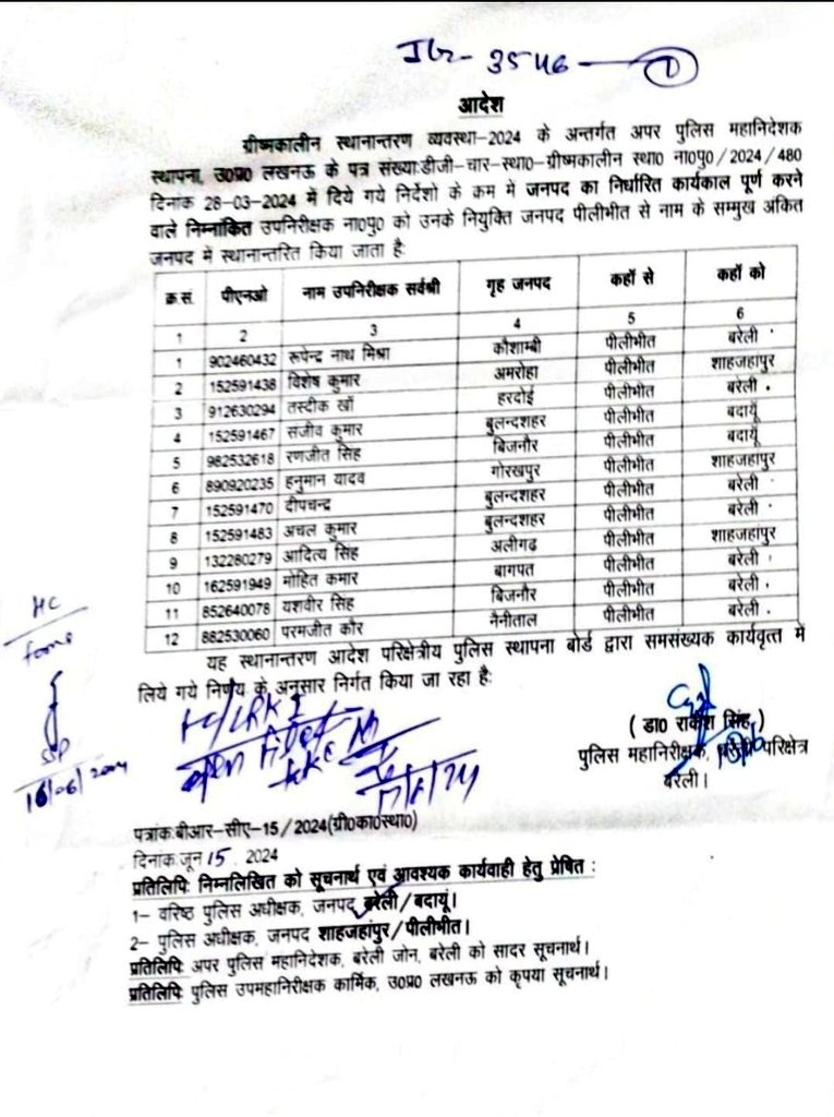 #Pilibhit 
👉गैर जनपद तबादलों के बाद भी मलाईदार थानों में जमे दरोगा
👉ग्रीष्मकालीन स्थानांतरण व्यवस्था 2024 के अंतर्गत हुए थे ट्रांसफर
👉तबादला आदेश में जनपद के एक दर्जन उपनिरीक्षक शामिल
👉माधोटांडा एसओ पर भाकियू लगा चुका है गंभीर आरोप
<a href="/dbupuk/">Dainik Bhaskar UP/UK</a> <a href="/Uppolice/">UP POLICE</a> <a href="/adgzonebareilly/">ADG Zone Bareilly</a>